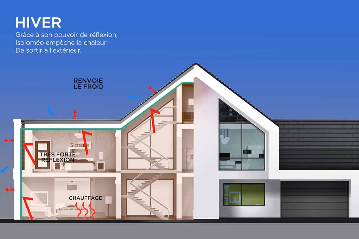 Comment isoler sa maison du froid en hiver et de la chaleur en été ?