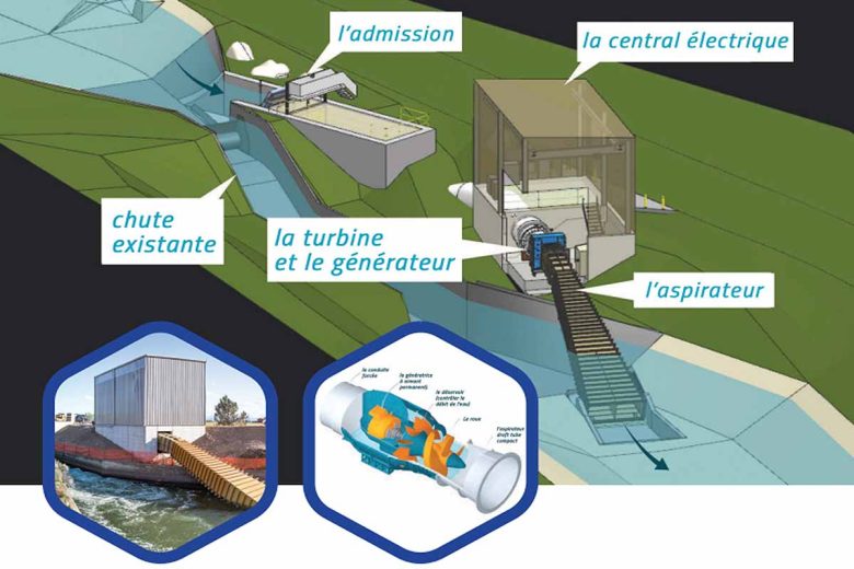 L'hydrolienne est sûre pour les poissons, avec un taux de survie au passage supérieur à 99 %. Cela réduit les coûts et augmente l'efficacité en éliminant le besoin de grilles pour protéger la faune.