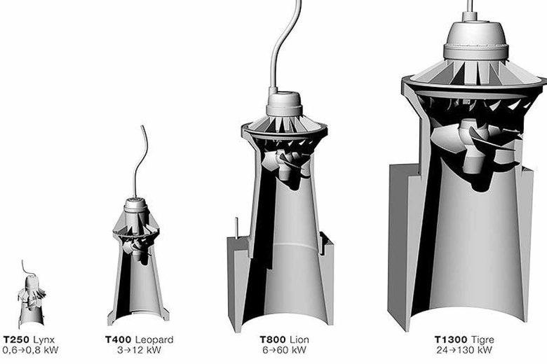 Les différents modèles proposés par Turbiwatt