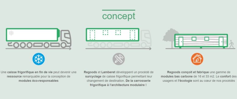 Regoods et Lamberet ont mis au point un procédé de surcyclage de caisse frigorifique permettant leur changement de destination.