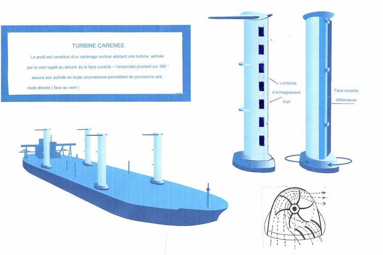 L'efficacité de TURBEOL repose sur la conception du carénage dont les déflecteurs transforment en énergie active le flux d'air négatif freinant la rotation de la turbine.