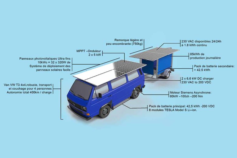 Un van électrique autonome équipé d'une remorque solaire.