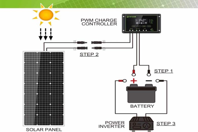Kit de panneaux solaires de 100 W idéal pour le chargement de batterie 12 V, conçu pour les camping-cars, cabines, maisons, bateaux, caravanes, etc.