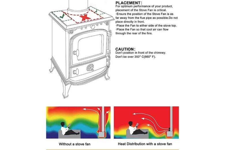 Où positionner le ventilateur à double hélice ? 