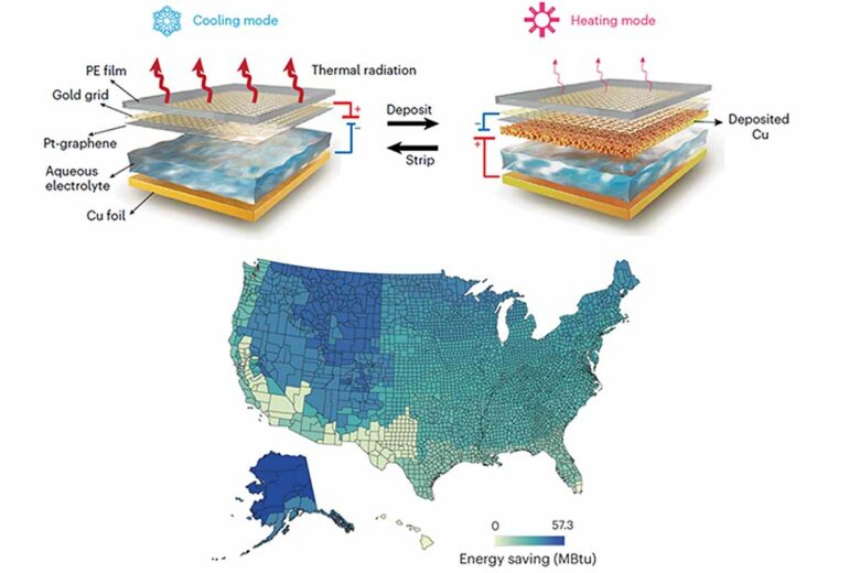 Une illustration du matériau dans différentes régions, ainsi qu'une carte montrant les économies d'énergie potentielles qu'il pourrait créer à travers les États-Unis.