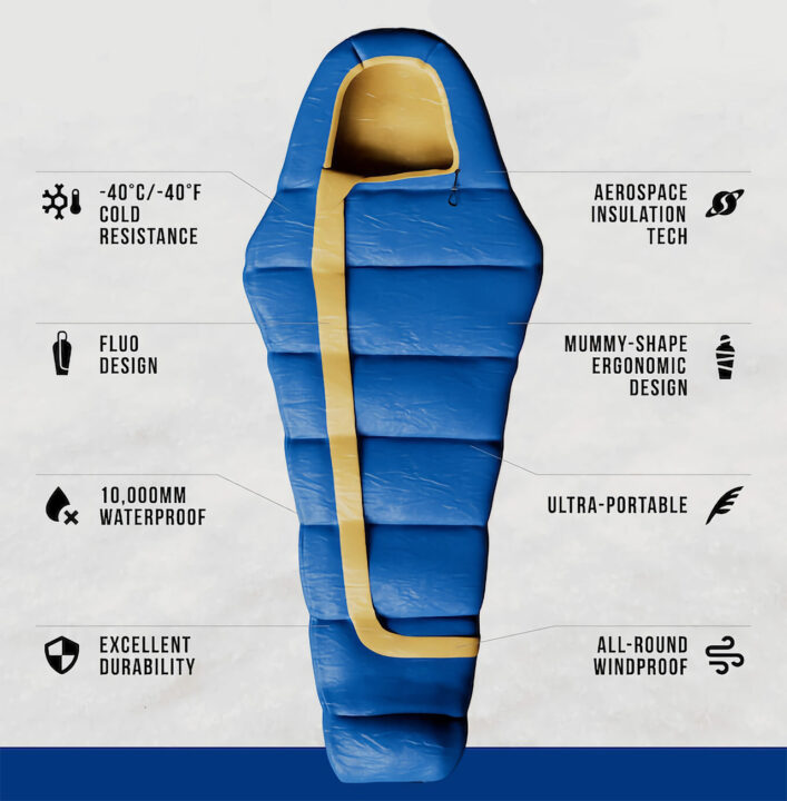 Le design du sacs de couchage Biigloo suit les courbes naturelles du corps humain, de la tête aux pieds.