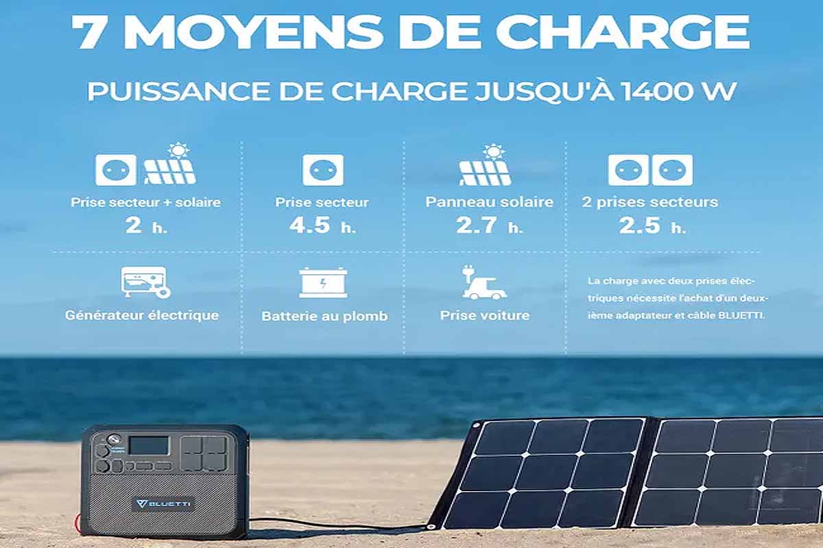 Une énorme réduction de 1 823 € sur la station solaire Bluetti 2 200 W +  batterie + 3 panneaux solaires (120 W) - NeozOne