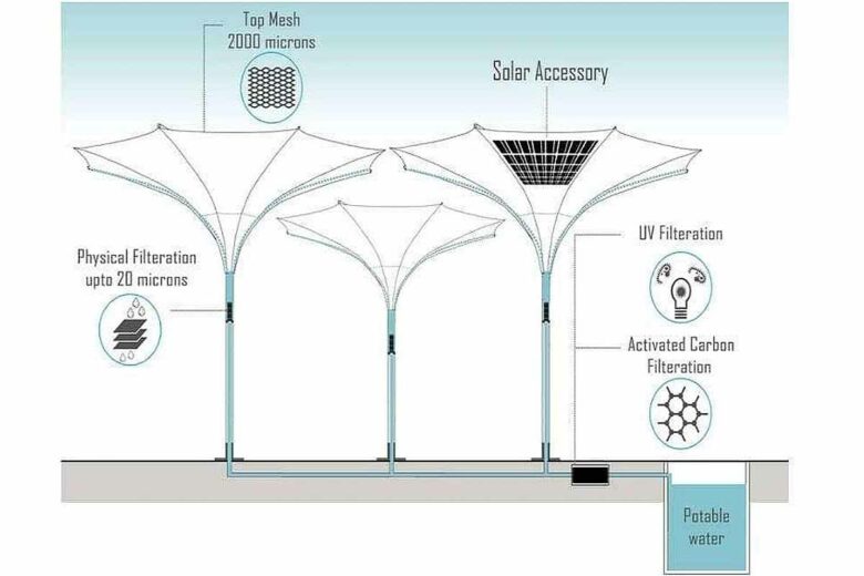 Une invention qui récolte simultanément l'eau de pluie et l'énergie solaire.