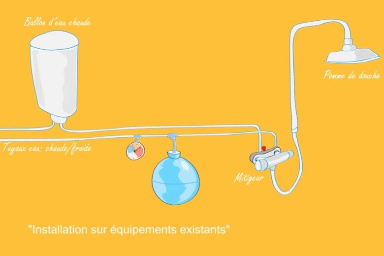 Un système très innovant pour économiser l'eau de la douche et de l'évier. 