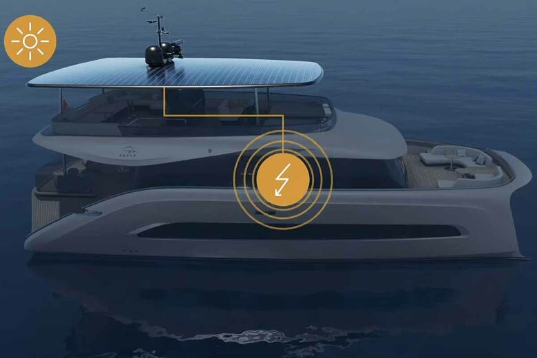 Au moyen de l'électrolyse via des panneaux solaires, l'eau de mer est transformée en hydrogène vert.