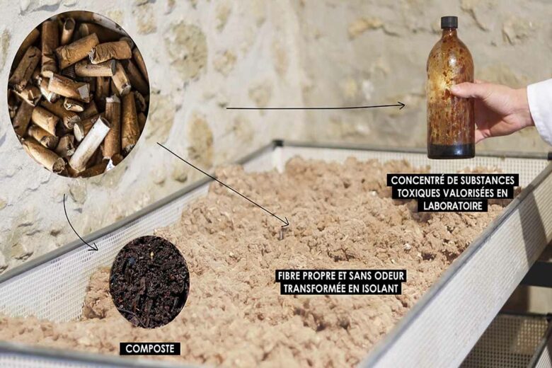 Un isolant « propre » fabriqué avec des mégots de cigarettes recyclés.