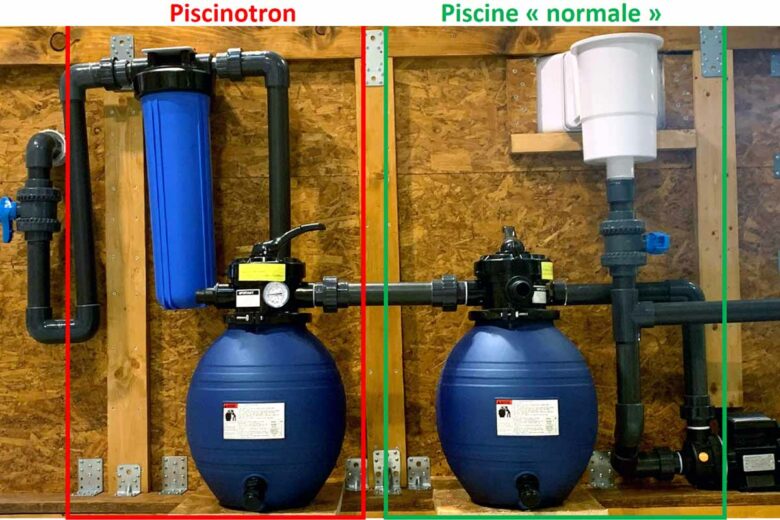 Le système Piscinotron s'installe sur l'équipement de traitement déjà en place, entre le filtre à sable, du filtre à poche ou du filtre à cartouche habituel et la buse de retour d’eau dans la piscine.