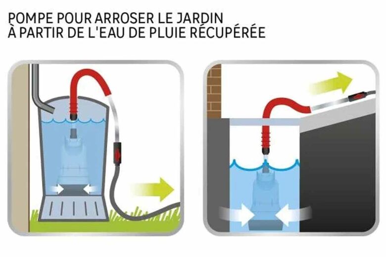 Comment fonctionne la pompe aavec un récupérateur d'eau de pluie ?