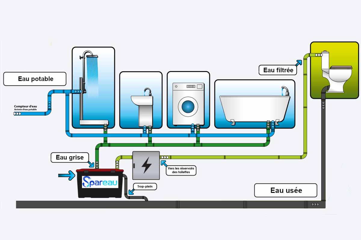 Un plombier invente un système pour recycler l'eau de sa douche