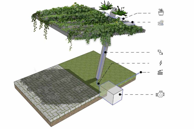 La technologie d'ombrage biologique de BioShade permet d'améliorer l'ombrage, le refroidissement et la qualité de l'air