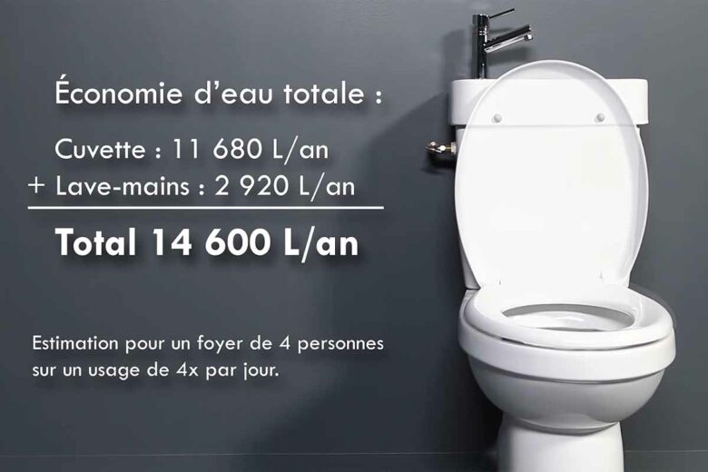 Une économie d'eau totale de 14 600 L / an.