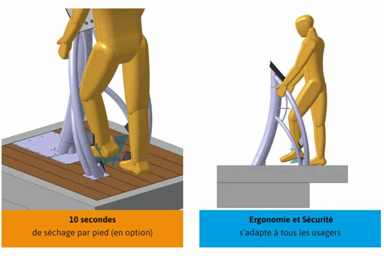 L'invention d'un service alternatif d’accès à l’eau potable et de rinçage des pieds pour diminuer le gaspillage de l’eau.