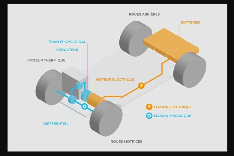 Le Twin-E est facile à utiliser et peut être utilisé avec la plupart des véhicules urbains, qu'ils soient légers ou utilitaires. Il permet de convertir rapidement une voiture à essence en un véhicule hybride rechargeable en moins d'une journée, chez un installateur agréé.