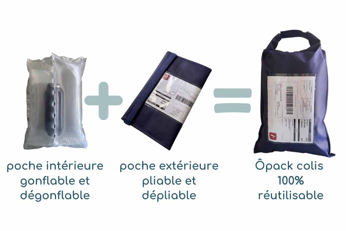 Ôpack, l'invention géniale d'un colis réutilisable plus de 100 fois pour  réduire les déchets de papier et de carton - NeozOne