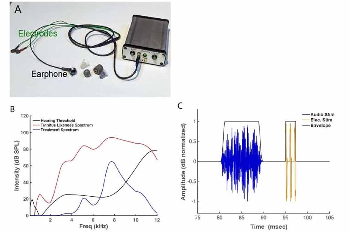 L'invention d'un traitement « bi-sensoriel » pour soigner les