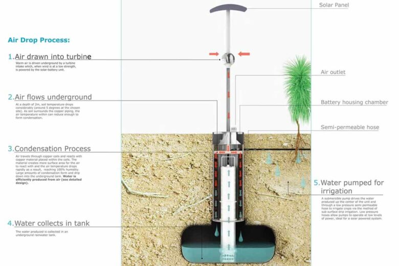 L'invention d'un appareil qui récupère l'eau dans l'air pour irriguer les plantes.