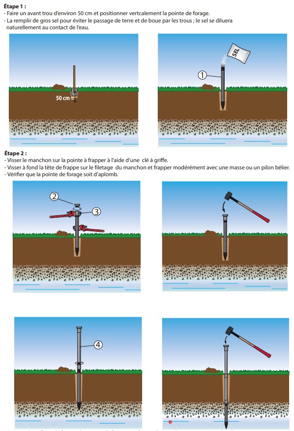 La méthode de Boutté pour creuser un puits d'eau Invention-innovation-boutte-taper-un-puits-001