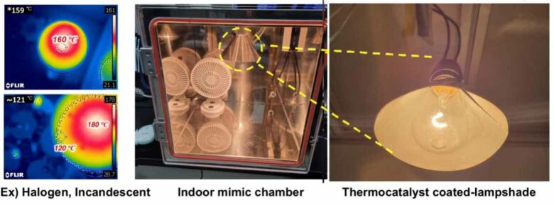 Le catalyseur utilise la chaleur des ampoules.