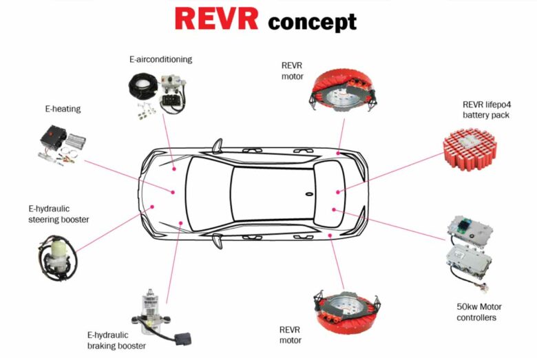 REVR est un kit de mise à niveau qui intègre tous les systèmes requis pour la conversion d'un véhicule léger en véhicule électrique hybride.