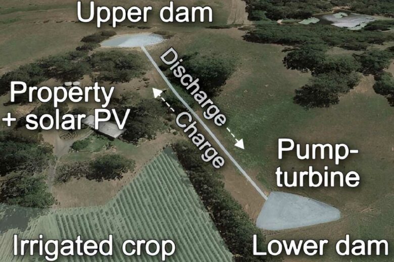 Les systèmes de stockage d’énergie hydroélectrique par stockent l’énergie solaire excédentaire en pompant l’eau vers un réservoir en hauteur, qui est ensuite libérée vers un réservoir en basse altitude lorsque l'énergie est nécessaire. Crédit photo : Nicholas Gilmore et al