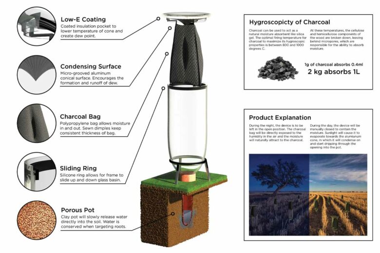 Un système innovant qui capture l’humidité de l’atmosphère grâce aux propriétés hygroscopiques du charbon de bois.