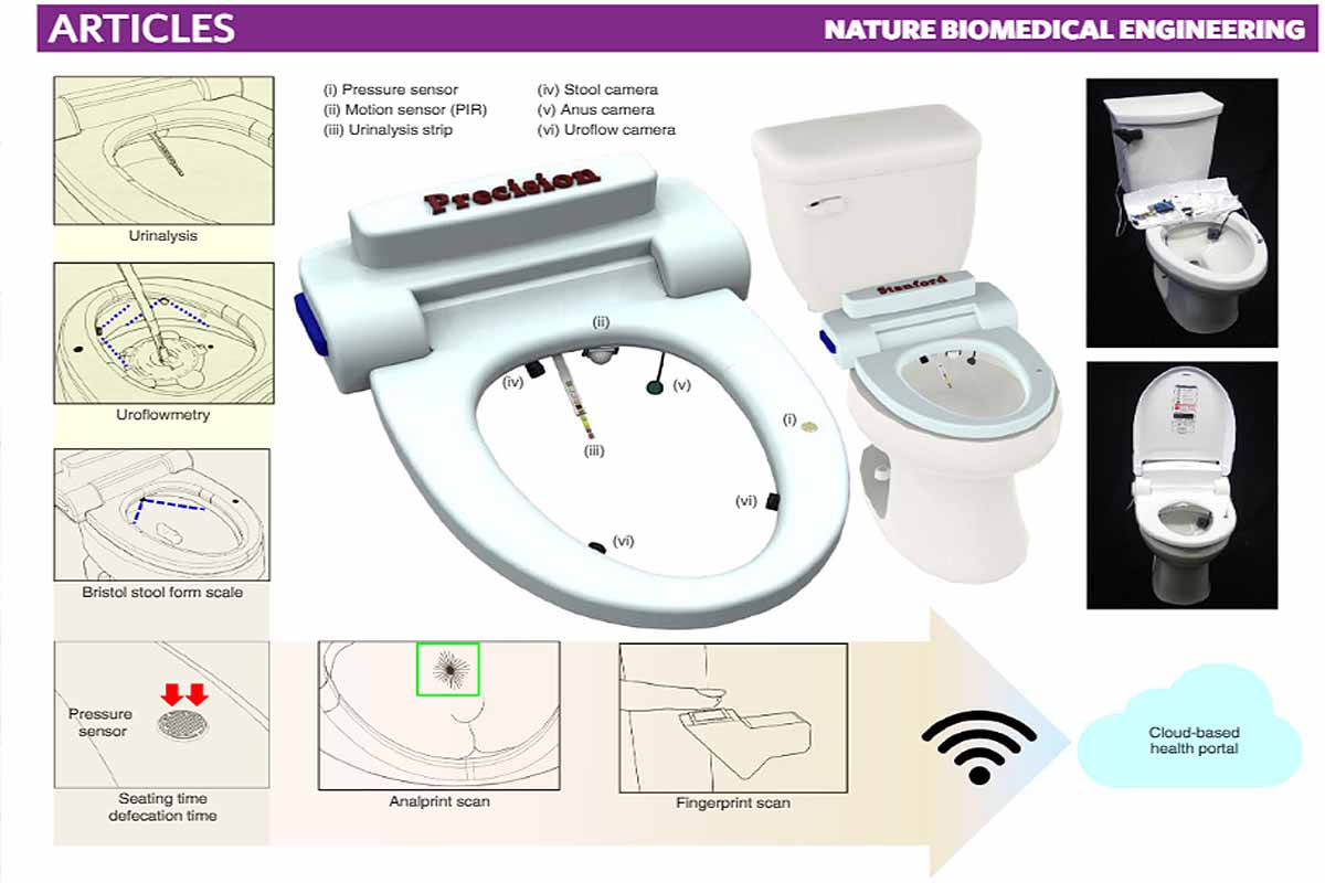 Ces toilettes permettent d'analyser directement vos selles 