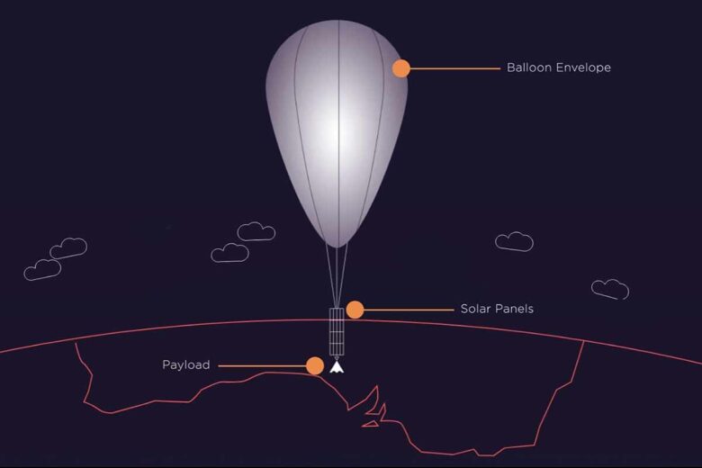 Le ballon peut voler pendant des jours et rester stationné au-dessus de n'importe quelle zone d'intérêt pour fournir des informations en direct sur des événements tels que les incendies de forêt.