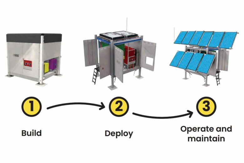 Un shéma explicatif sur le déploiement du Solar Qube.