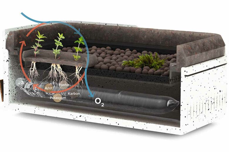 L'invention d'un petit jardin potager d'intérieur équipé d'un système de filtration.