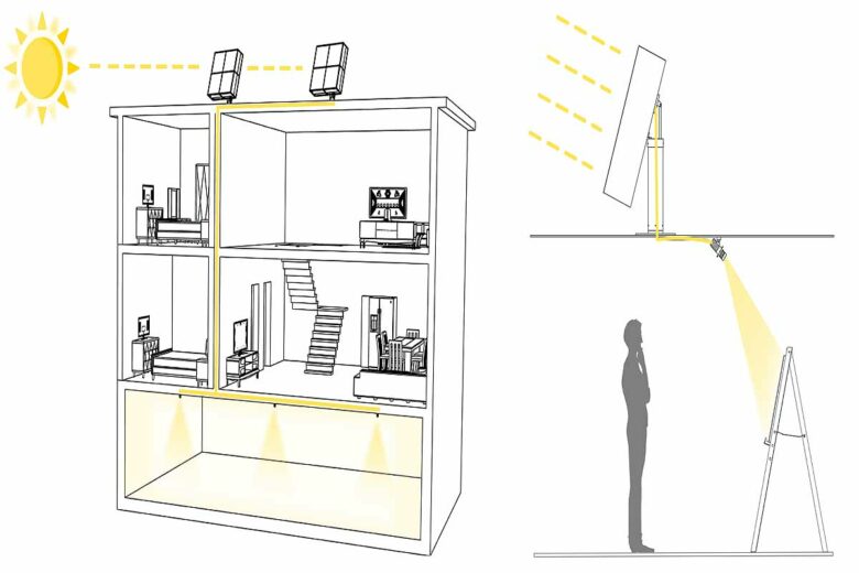 Un dispositif pour apporter la lumière du soleil là où elle est « physiquement » impossible.