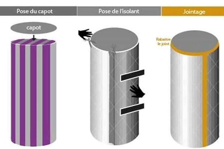 Une isolation pour réduire les déperditions de chaleur. 