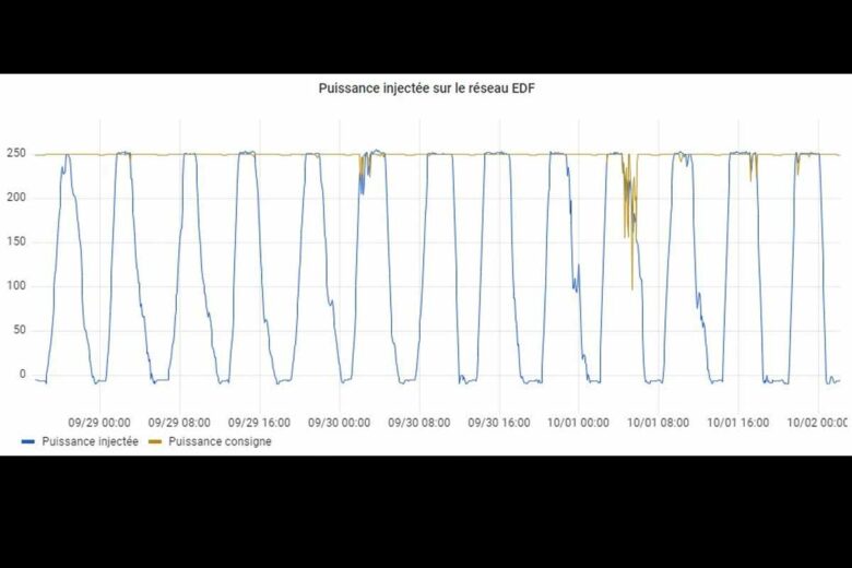 « Avec les grandes marées du weekend dernier, les vitesses d'eau étaient telles que notre hydrolienne D10 a battu tous les records depuis sa mise en service », explique l'entreprise sur Linkedin.