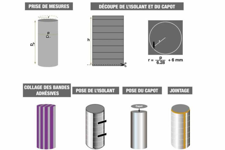 Comment isoler un chauffe-eau (cumulus) ?