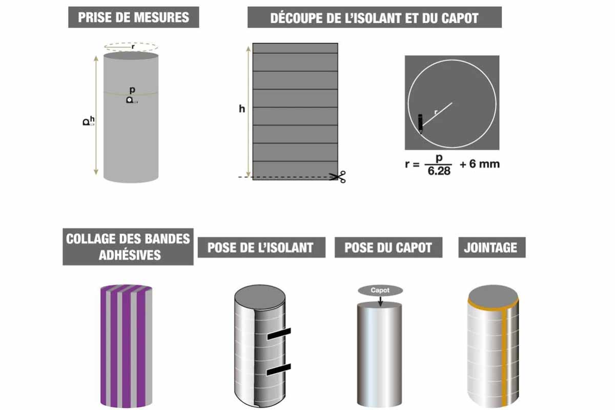 Comment Faire des Économies d'Énergie en Isolant son chauffe eau