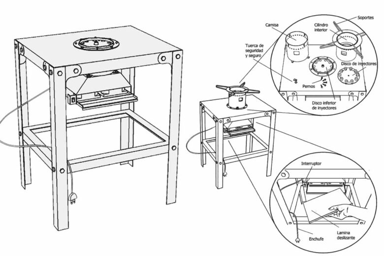 Le fonctionnement de la cuisinière à bois Turbococina.