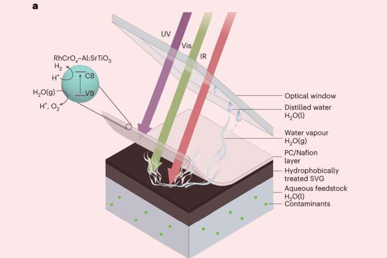 Un photocatalyseur absorbant la lumière UV sur un maillage de carbone nanostructuré.