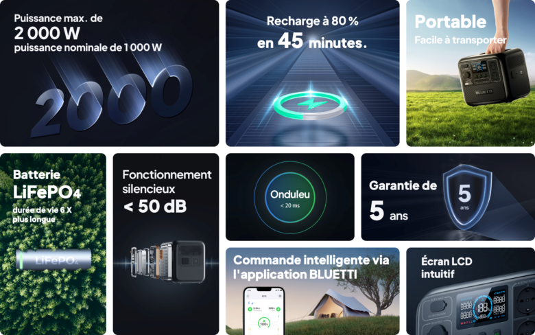 BLUETTI conquiert encore une fois l’Europe avec sa centrale électrique portable AC70
