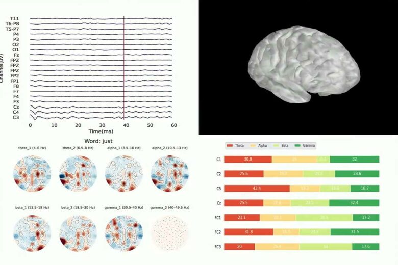 La technologie pourrait faciliter la communication avec des personnes incapables de parler en raison d'une maladie ou d'une blessure causé par un accident vasculaire cérébral ou d'une paralysie.