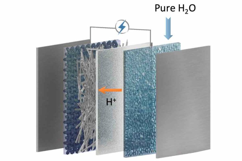 Une configuration électrolytique avec une cathode de bicarbonate, une couche tampon intermédiaire, une membrane échangeuse de cations et une anode à eau.