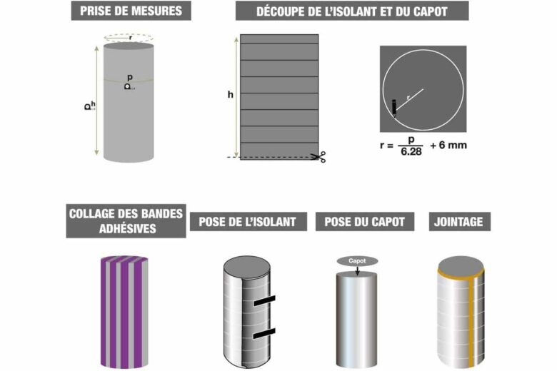 Schéma explicatif pour la pose du kit d'isolation.