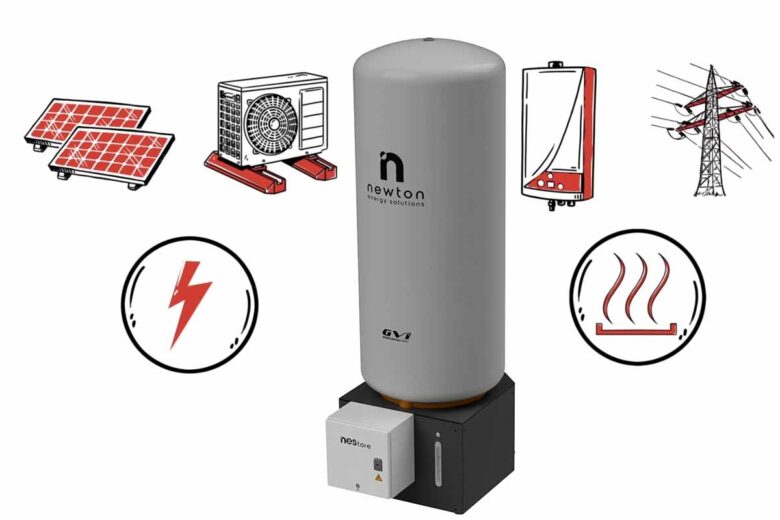 Le stockage Nestore peut être intégré à tout type de système de production d'énergie.