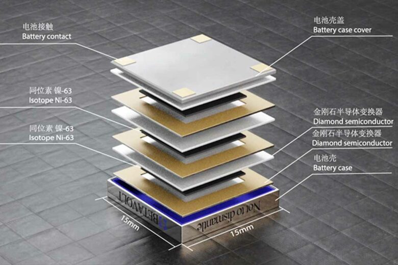 Les différentes structures de la batterie développée par Betavolt.