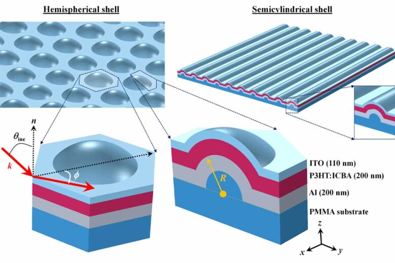 La structure des cellules solaires organique, avec des reliefs hémisphériques.