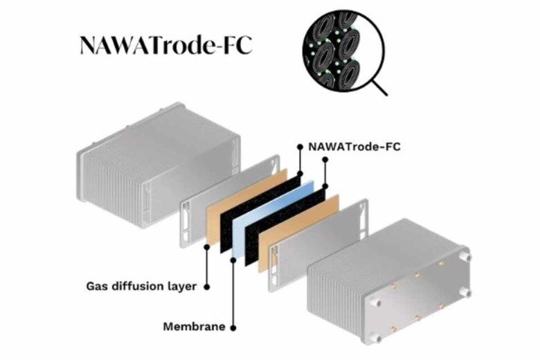 Shéma de l'électrode à plat NawaTrode-FC.
