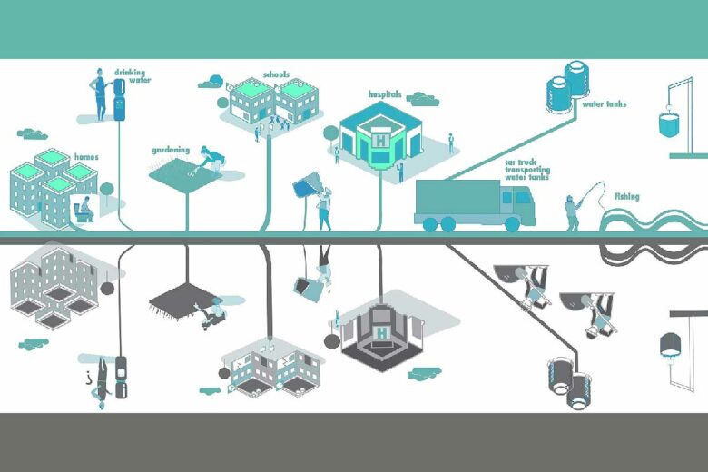 Un approvisionnement en eau infini et abordable ?